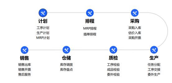 管家婆工貿ERPM5