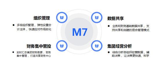 管家婆工貿ERPM7