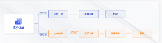 管家婆云工貿SMART