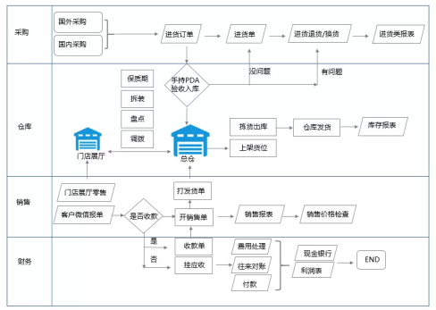 日化行業(yè)客戶：信盛道商貿(mào)有限公司