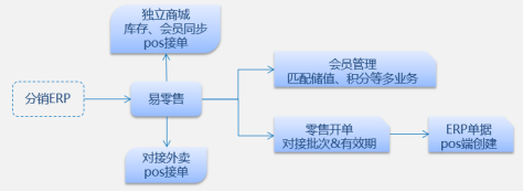 零售行業(yè)業(yè)財一體化實(shí)踐策略與落地路徑
