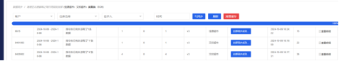 數字化助力日化企業(yè)提質(zhì)增效